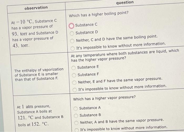 Solved Question Observation Which Has A Higher Boiling | Chegg.com