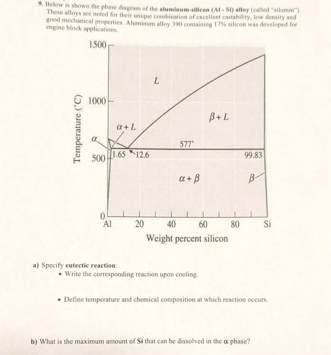 Pressure-temperature Phase Diagram For Aluminum Silicate Sol