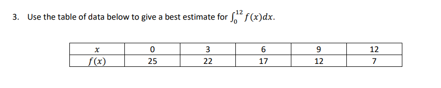 Solved Use the table of data below to give a best estimate | Chegg.com