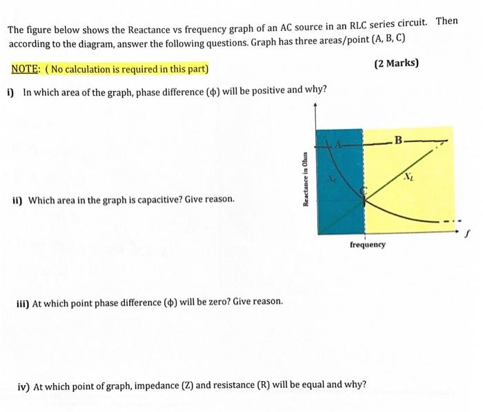 Solved The figure below shows the Reactance vs frequency | Chegg.com