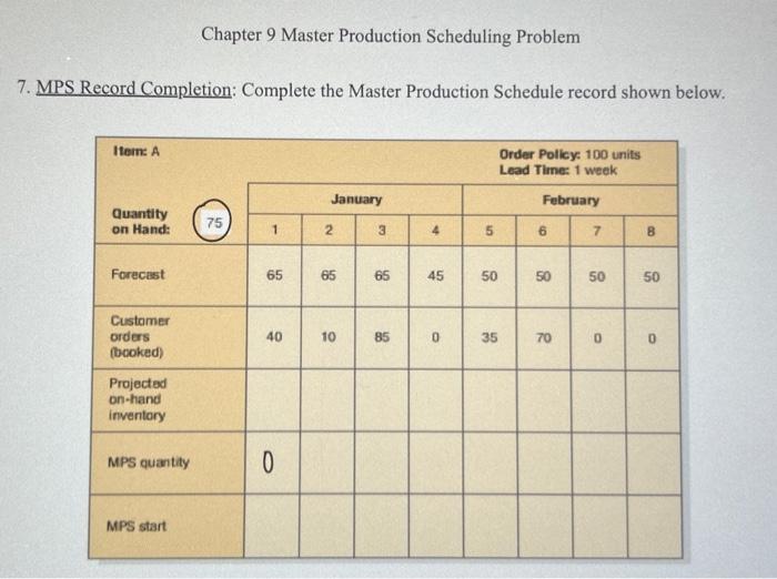 Solved 7. MPS Record Completion: Complete the Master | Chegg.com