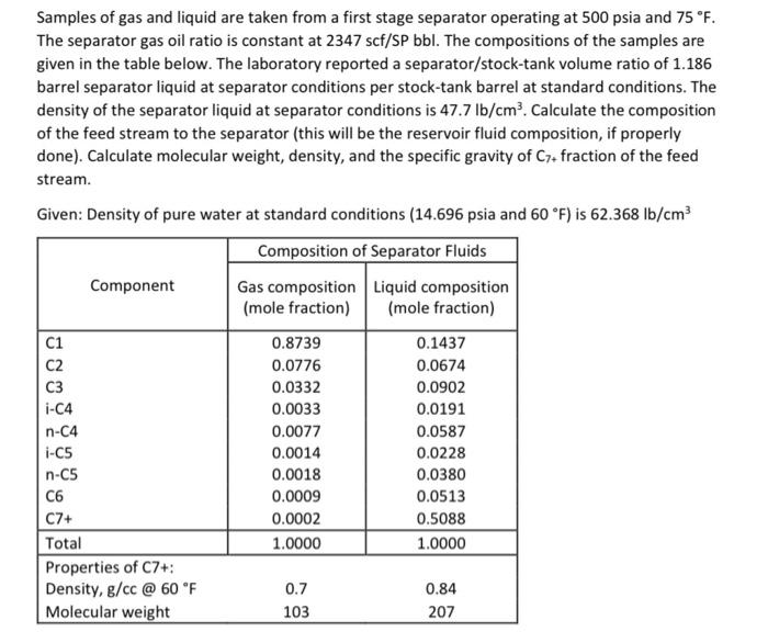 Samples of gas and liquid are taken from a first | Chegg.com