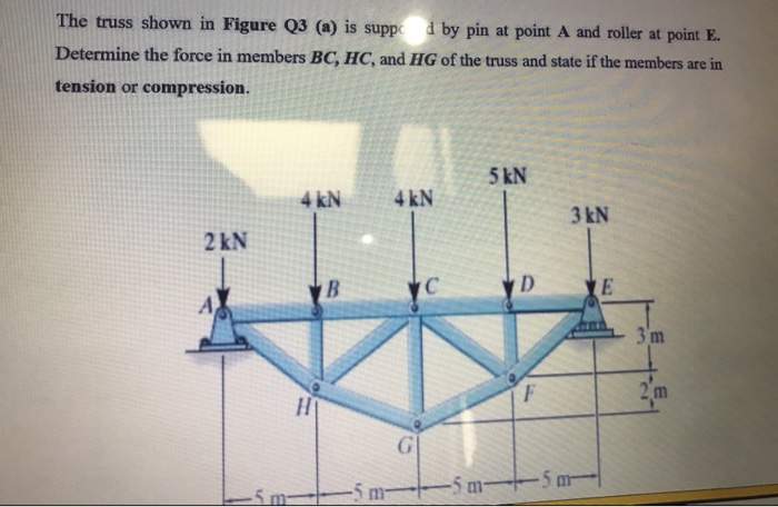 Solved The truss shown in Figure Q3 (a) is suppcd by pin at | Chegg.com
