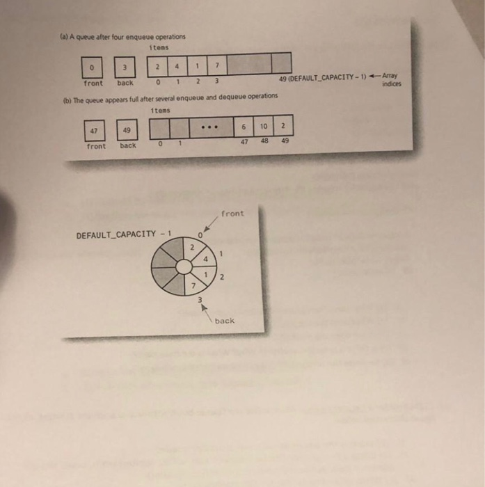 Solved 31. [12] Consider a circular Queue, which is like the | Chegg.com