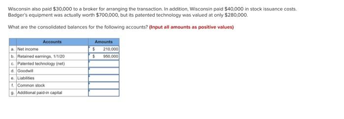 Solved On June 30, 2020, Wisconsin, Inc., issued $300,000 in | Chegg.com