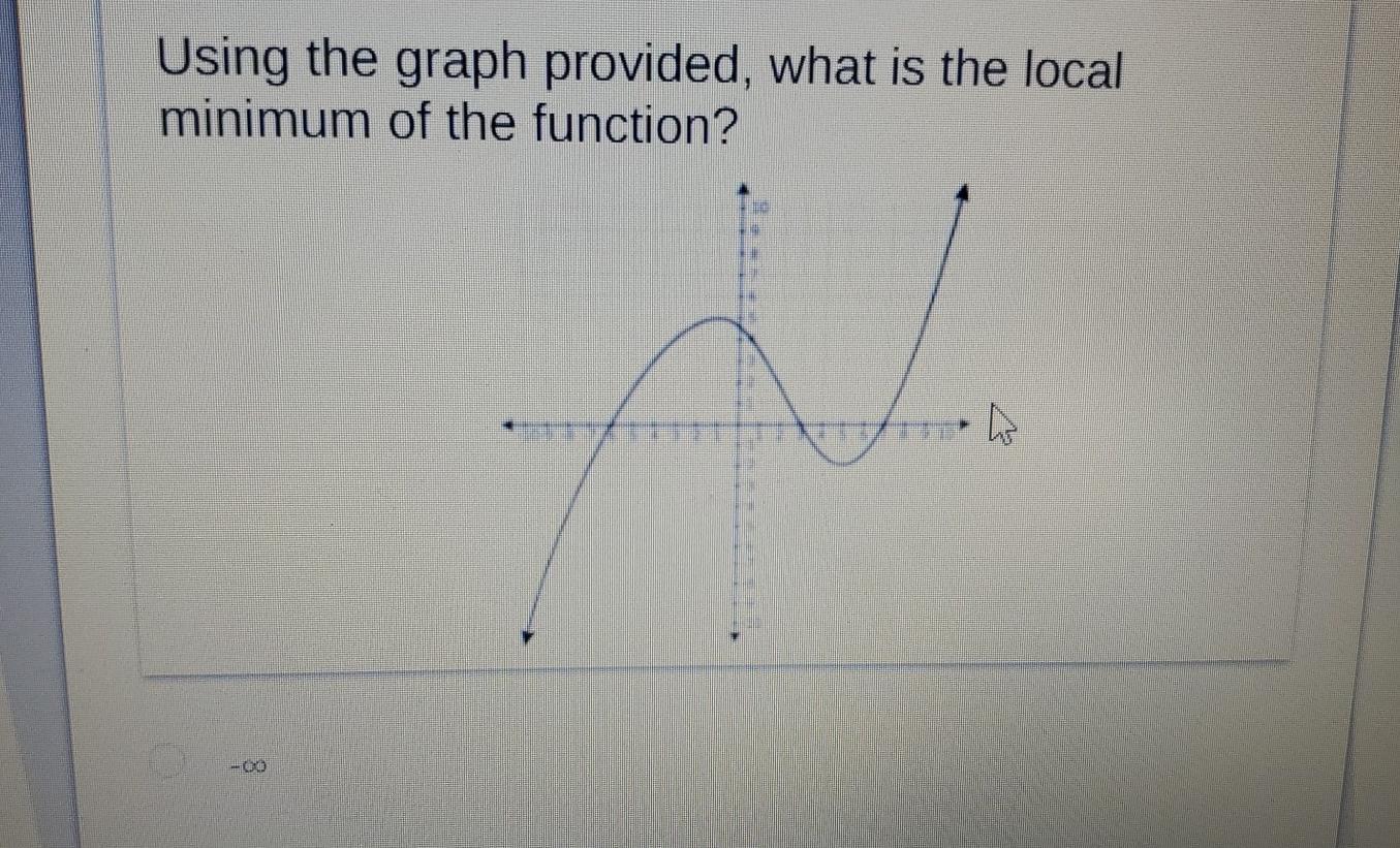 Solved Using the graph provided, what is the local minimum | Chegg.com
