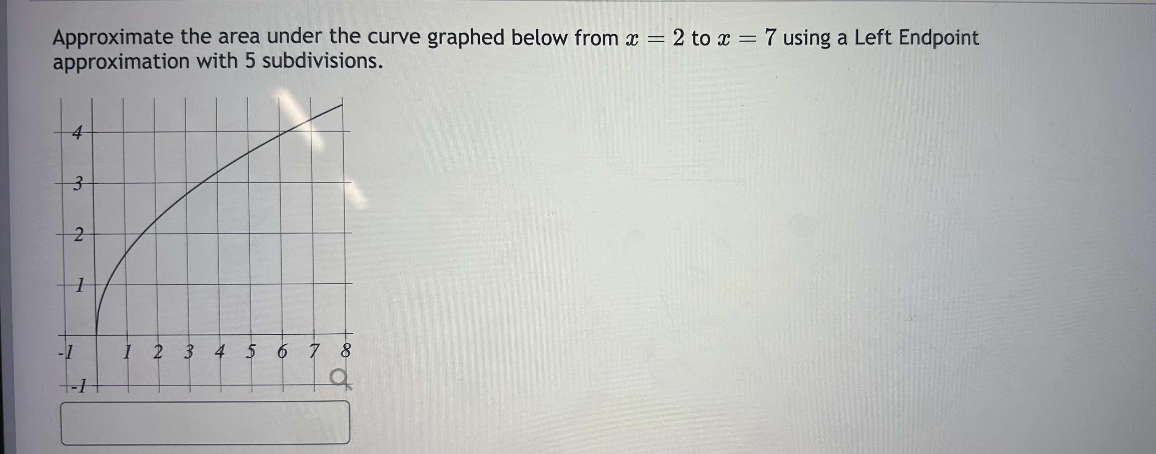 Solved Approximate the area under the curve graphed below | Chegg.com