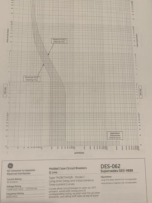 A few questions about ratings curves and possible adjustments