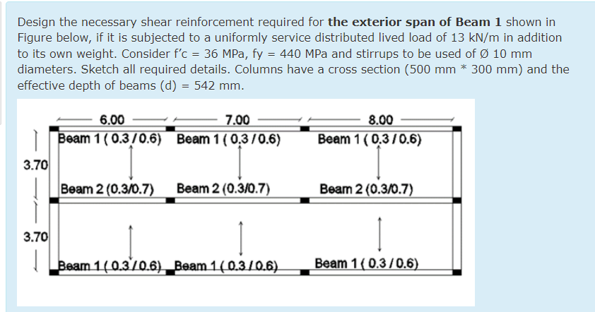 Solved Design the necessary shear reinforcement required for | Chegg.com