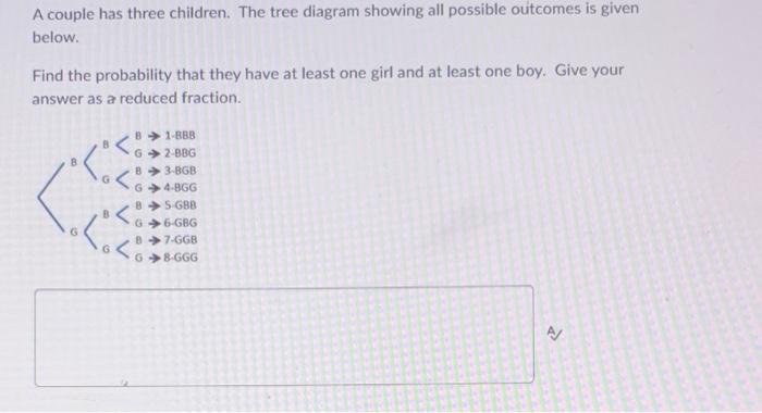 Solved A couple has three children. The tree diagram showing | Chegg.com
