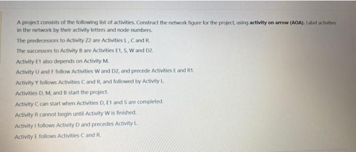 Solved A project consists of the following list of | Chegg.com