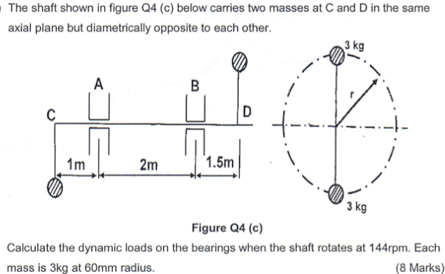 Solved The shaft shown in figure Q4 (c) below carries two | Chegg.com