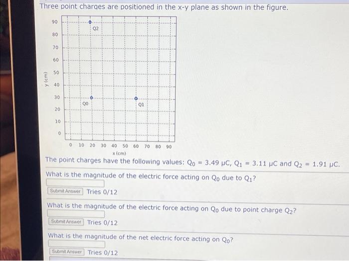 Solved The point charges have the following values: | Chegg.com