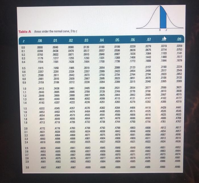 Solved Problem 10-1 (Static) Specifications for a part for a | Chegg.com