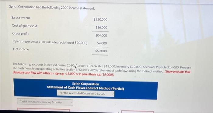 Solved Splish Corporation had the following 2020 income | Chegg.com