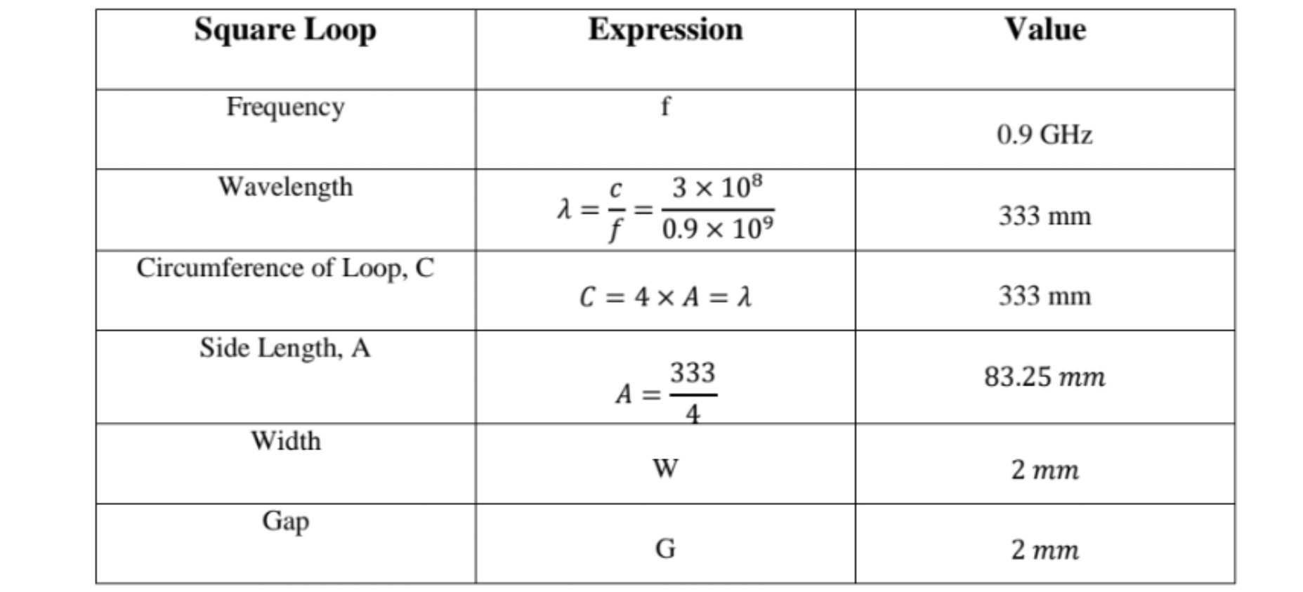 25. Design rectangular loop antennas of the following | Chegg.com