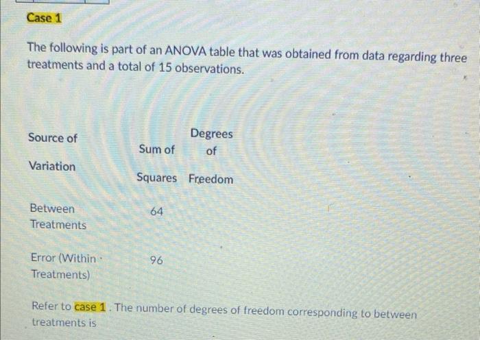 Solved The following is part of an ANOVA table that was | Chegg.com