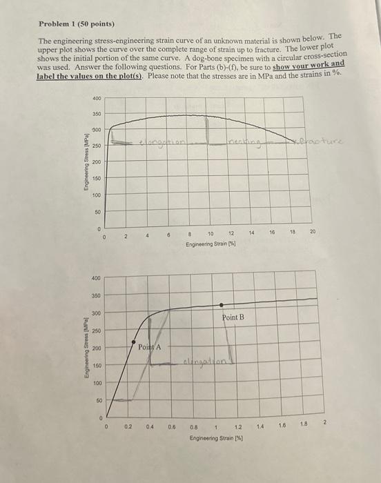 Solved Problem 1 ( 50 Points) The Enginecring | Chegg.com