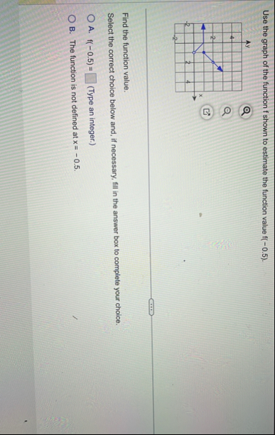 Solved Use the graph of the function f shown to estimate | Chegg.com