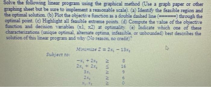 Solved Solve the following linear program using the | Chegg.com