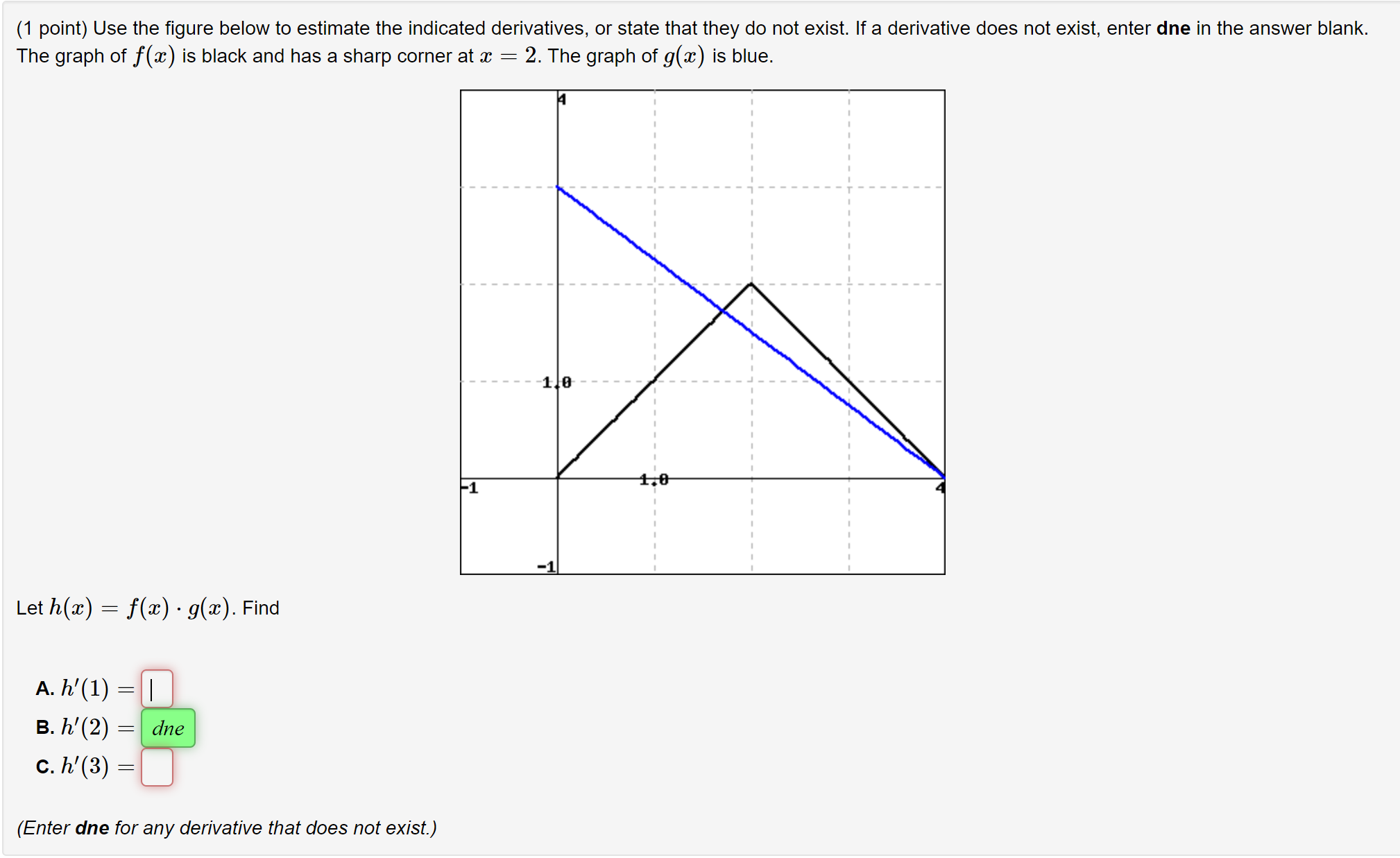 Solved (1 ﻿point) ﻿Use the figure below to estimate the | Chegg.com