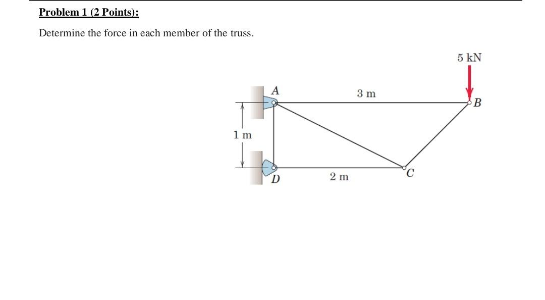 Solved Problem 1 ( 2 Points): Determine the force in each | Chegg.com