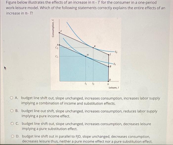 Solved - Figure below illustrates the effects of an increase | Chegg.com