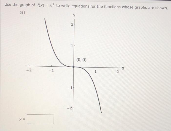 Solved Use The Graph Of F X X3 To Write Equations For The Chegg Com