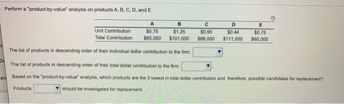 Solved Perform A "product-by-value" Analysis On Products A, | Chegg.com