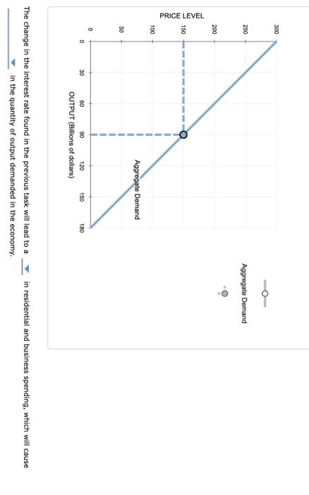 Solved Suppose the money market for some hypothetical | Chegg.com