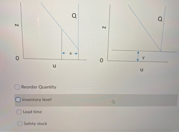 Solved Question 1 (12.5 points) What is the Inventory