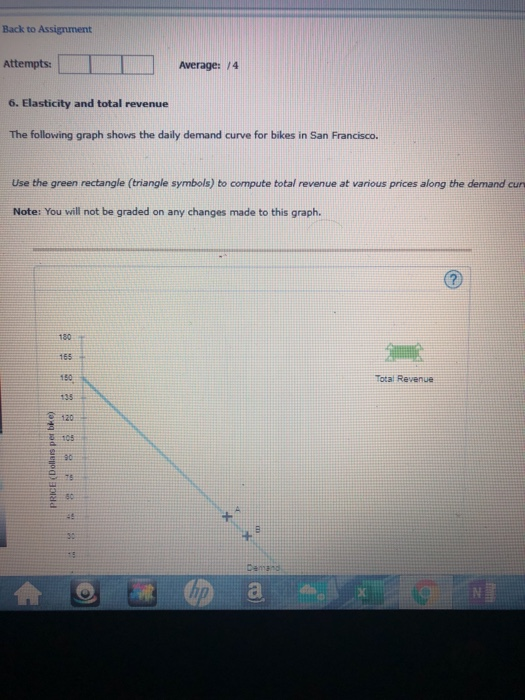 Solved The Following Graph Shows The Daily Demand Curves