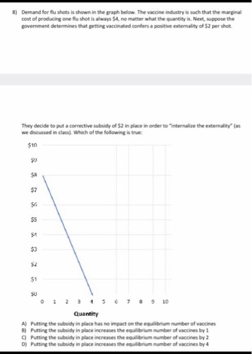 Solved 8) Demand for flu shots is shown in the graph below. | Chegg.com