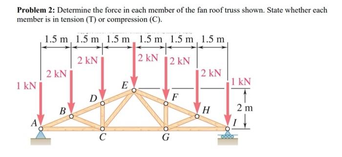 Solved Problem 2: Determine the force in each member of the | Chegg.com