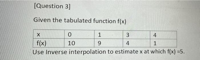 Solved [Question 3] Given the tabulated function f(x) х 0 1 | Chegg.com