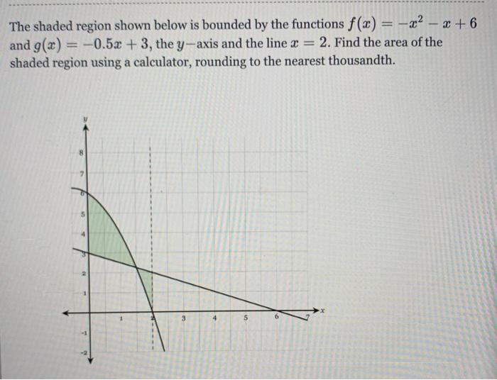 Solved The shaded region shown below is bounded by the | Chegg.com