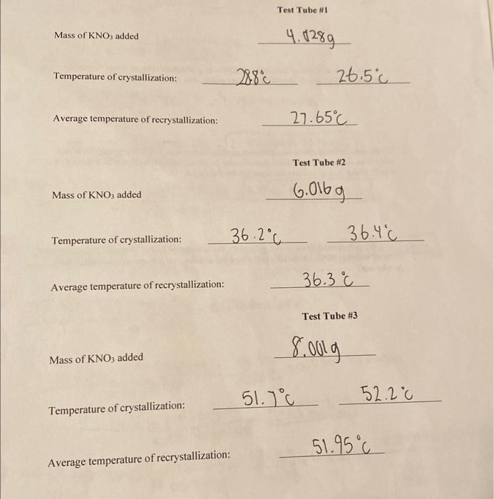 Chem IA Temperature and Solubility of a Salt Qost Lab