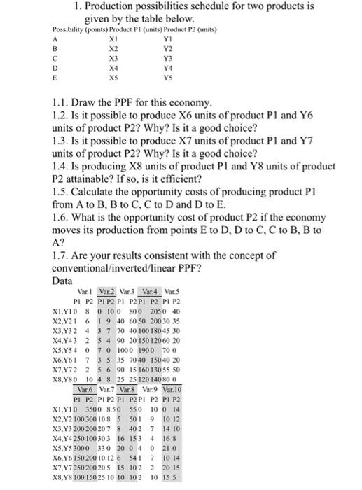 Solved A B с D E 1. Production Possibilities Schedule For | Chegg.com