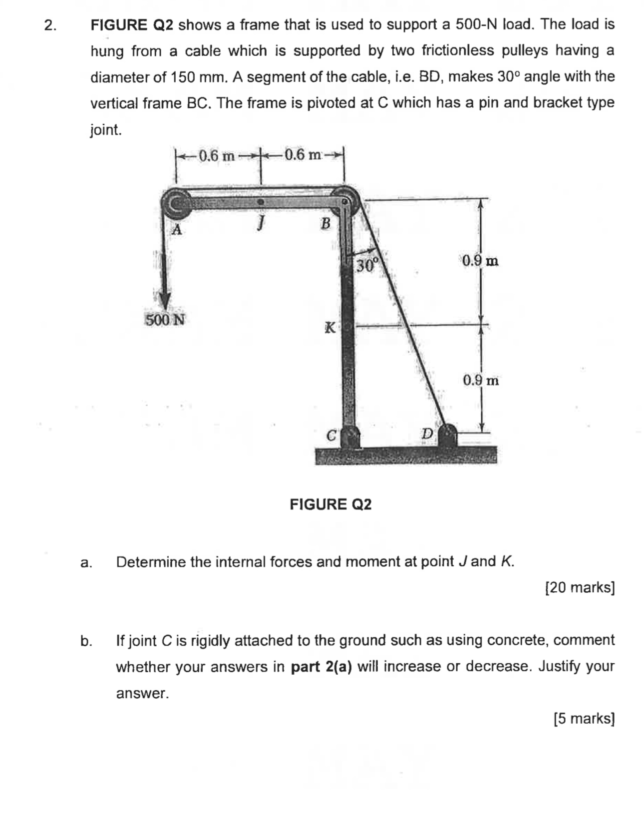 Solved FIGURE Q2 ﻿shows a frame that is used to support a | Chegg.com