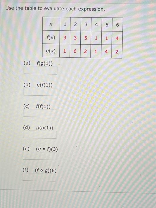 Solved Use the table to evaluate each expression. (a) | Chegg.com