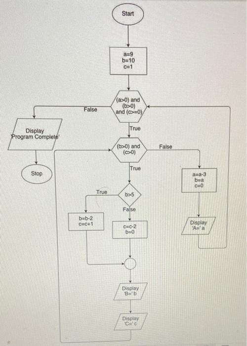 Solved convert the following flowchart into a psedo-code and | Chegg.com