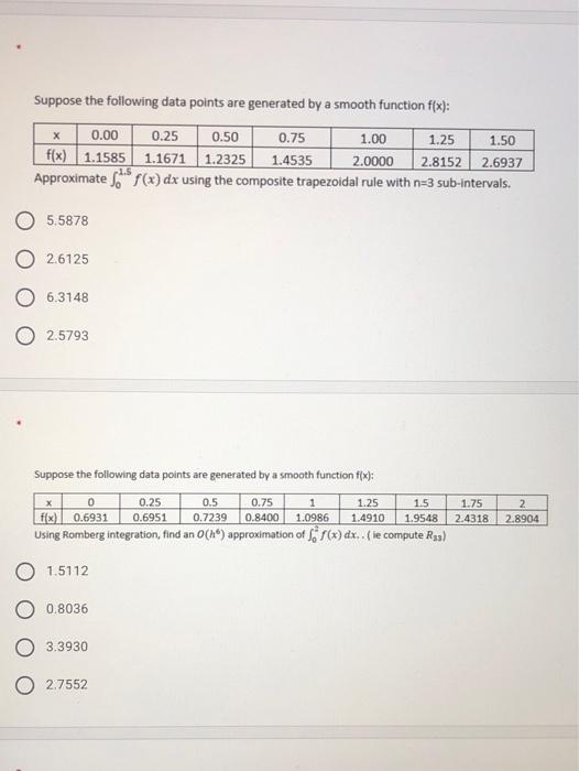 Solved Suppose the following data points are generated by a | Chegg.com