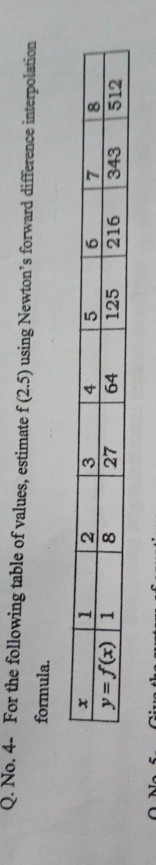 Solved Q. No. 4. For the following table of values, estimate | Chegg.com