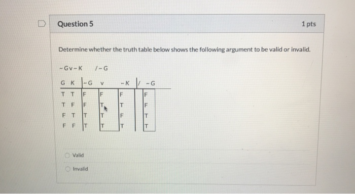 Solved Question 5 1 pts Determine whether the truth table | Chegg.com