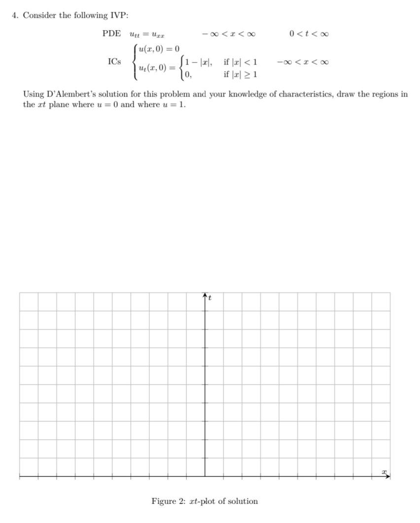 Solved 4. Consider the following IVP: PDE utt=uxx−∞ | Chegg.com