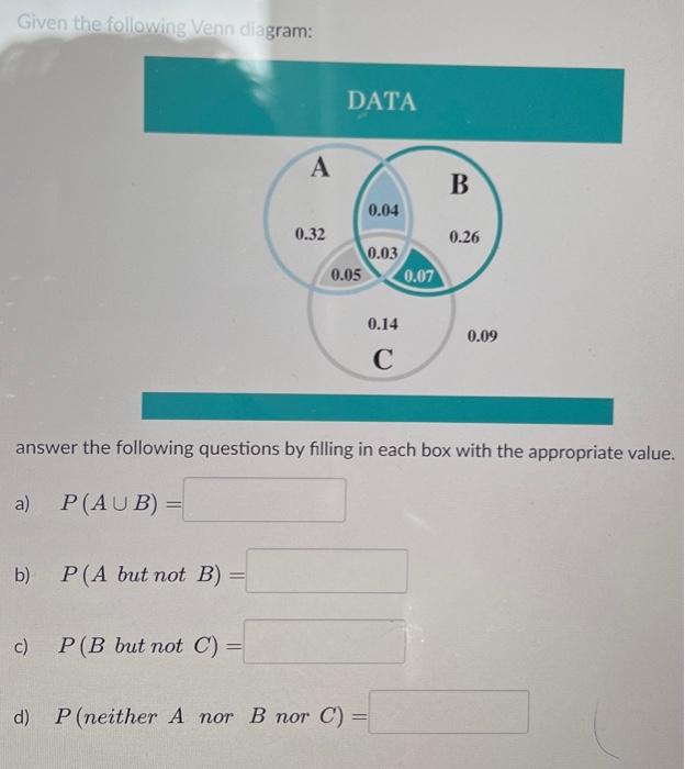 Solved Given The Following Venn Diagram: Answer The | Chegg.com