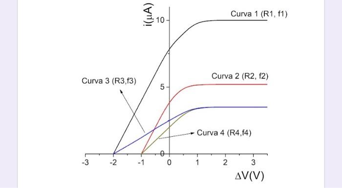 photoelectric effect graph