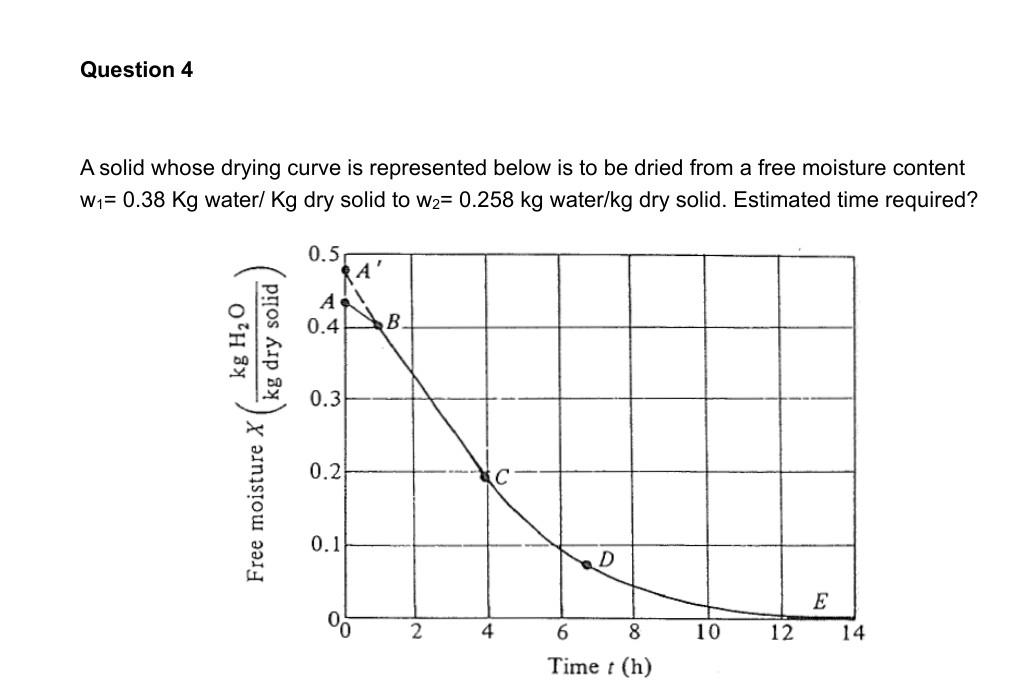 Solved Question 4 A Solid Whose Drying Curve Is Represented | Chegg.com