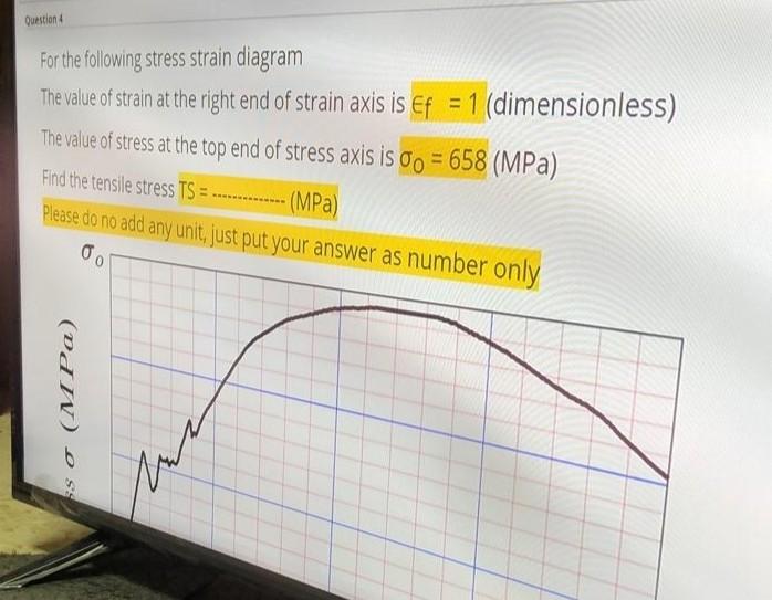 Solved Question 4 For the following stress strain diagram | Chegg.com