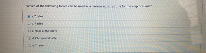 Solved When we develop an interval estimate for the | Chegg.com